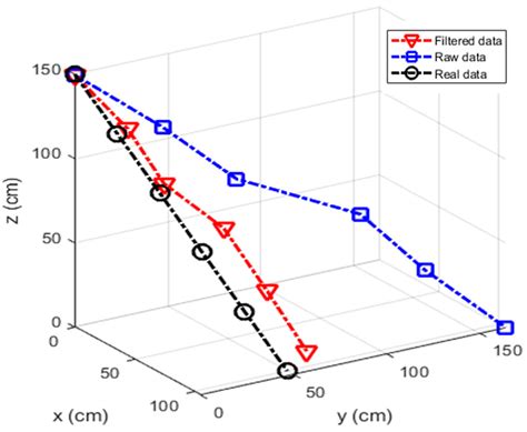 An Embedded Platform for Positioning and Obstacle Detection for Small ...