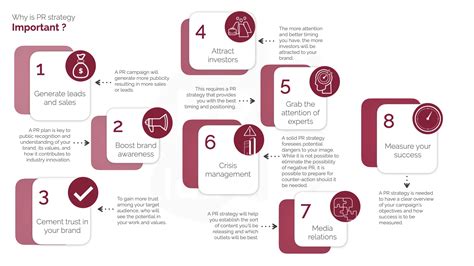 PR Plan Example Brand 的图像结果