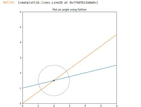 Matplotlib Angle 的图像结果