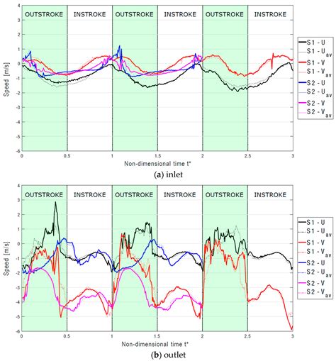 Flow Visualization around a Flapping-Wing Micro Air Vehicle in Free ...