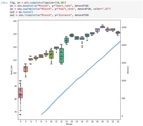 Image result for Plot Function Parameters Python