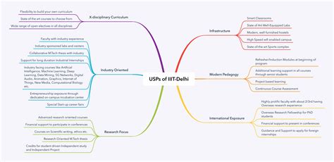 M.Tech. Admissions 2025 | IIIT-Delhi