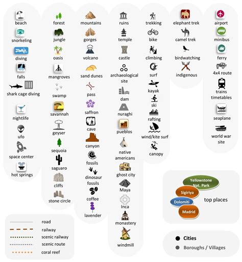 Map Key Definition 的图像结果