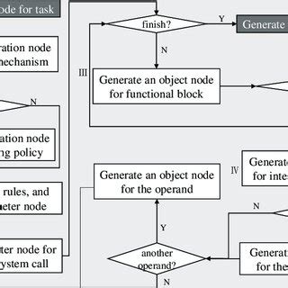 Image result for Process Time Analysis