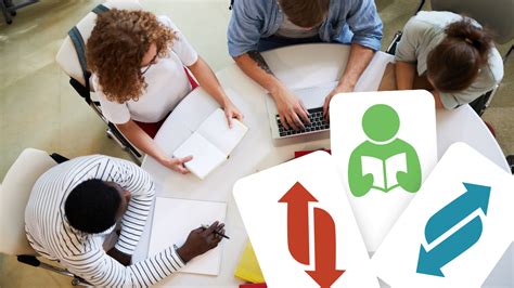 Image result for Dynamic Learning Strategies