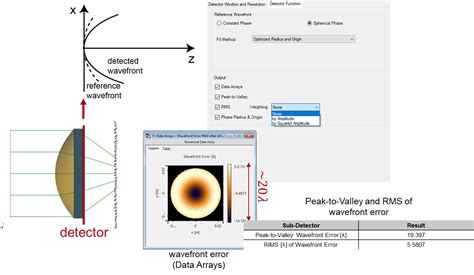 Image result for Waveform Error Detector Using CNN
