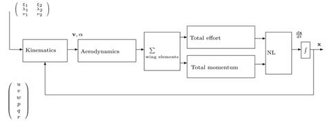 Image result for Structure Simulation Model