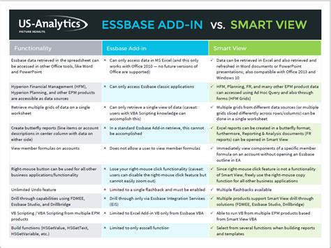Image result for Essbase SmartView Basic