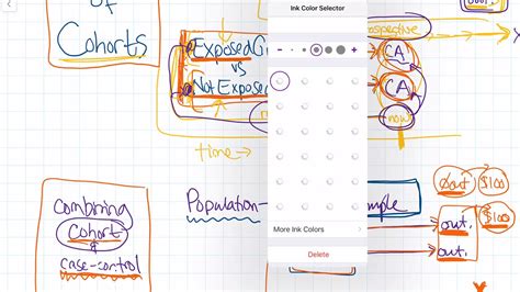 Image result for Nested Case-Control Study Design