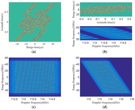 System Design and Signal Processing in Spaceborne Squint Sliding ...