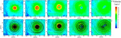 Experimental Investigation on the Influence of Swirl Ratio on Tornado ...