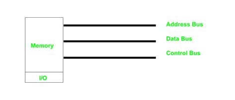 Interacting with Hardware Devices in a Computer System