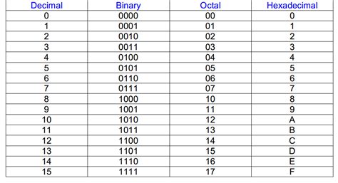 Base 5 Number System Introduction 的图像结果