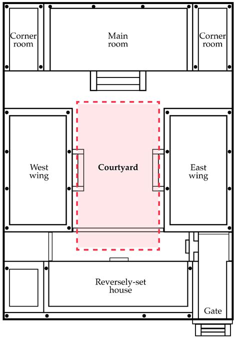 Heritage and Rehabilitation Strategies for Confucian Courtyard ...