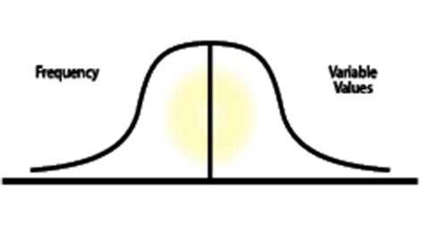 Image result for Normal Distribution Standard Deviation Graph