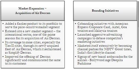 Tejas Article : Brand management : The Kingfisher Airlines Saga