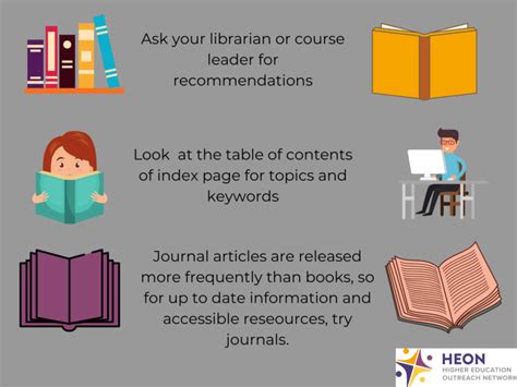 Image result for Reading Effectively