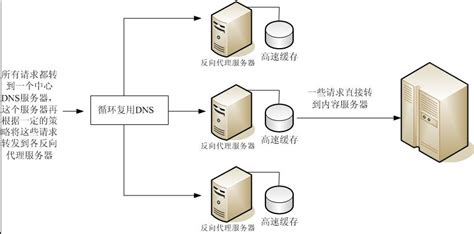 Nginx 反向代理服务器的工作原理 - 数安时代(GDCA)SSL证书官网