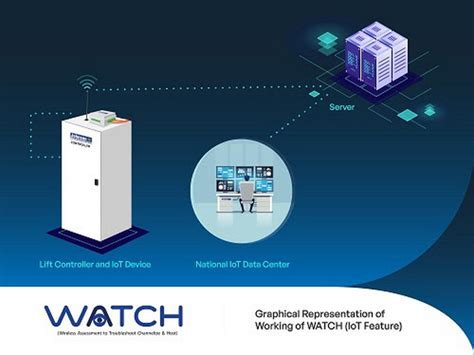 Johnson lifts launches an IoT based technological feature in its lifts ...