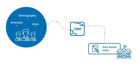 Why CRM For Universities Could Be The Answer | LeadSquared