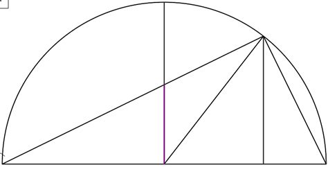 正切公式 的图像结果