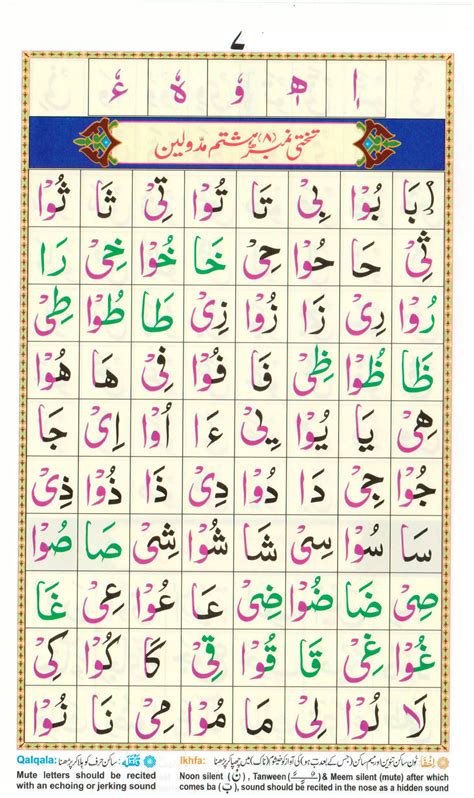 Noorani Qaida for children | PDF