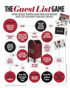 How To Invite Wedding Guests by This Infographic Will Help You Decide Who To Invite To The How To Invite Wedding Guests