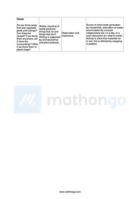 Image result for CBSE Class 6 Science Syllabus