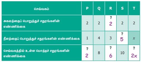 பயிற்சி 2.2 - கேள்வி பதில் மற்றும் தீர்வுகள் | இயற்கணிதம் – ஓர் ...