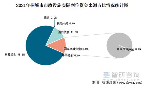 2021年桐城市城市建设状况公报：桐城市城市供水总量2088万立方米，同比增长12.86%_智研咨询