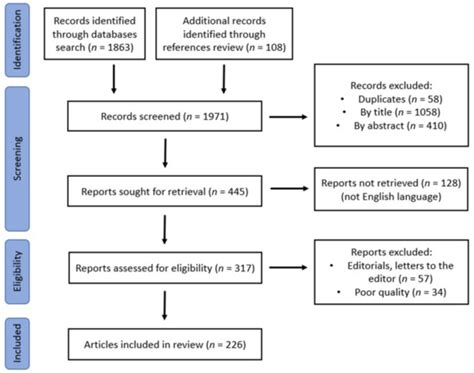 Beta Cell Dysfunction in Youth- and Adult-Onset Type 2 Diabetes: An ...