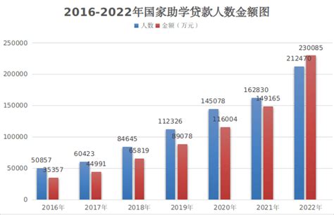 广东再出大招！力争今年信贷新增额达2.7万亿！_腾讯新闻