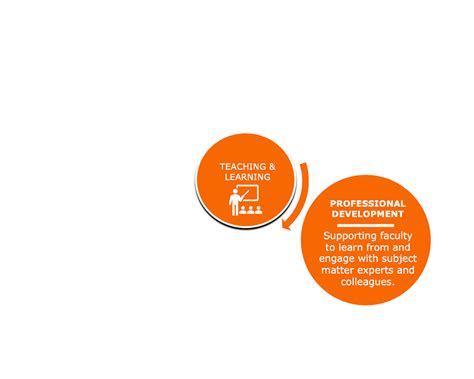 Image result for Coursework Feedback