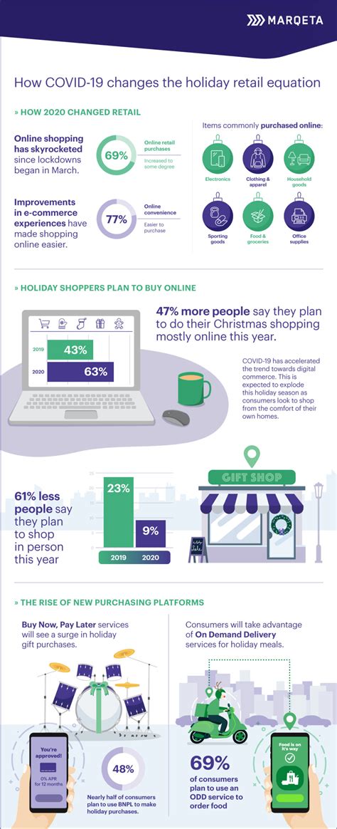 How COVID-19 changes the retail equation for the holidays