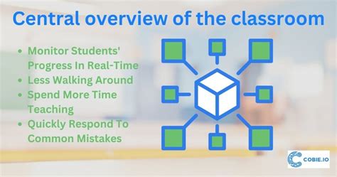 Classroom Computer Monitoring Software 的图像结果