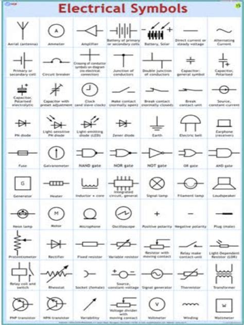 Using Electrical Symbols 的图像结果