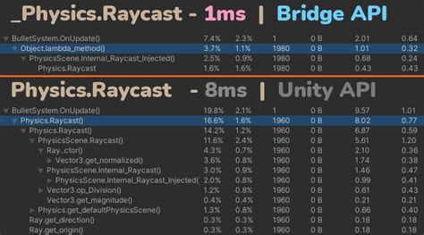 Image result for Ex Unity APIs
