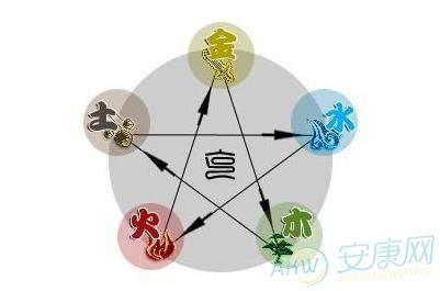 五行特殊符号,金木水火土符号图标,古代五行符号_大山谷图库