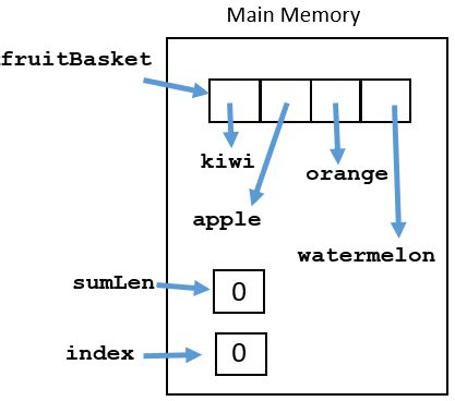 Writing a While Loop That Is Multiplied in Java 的图像结果