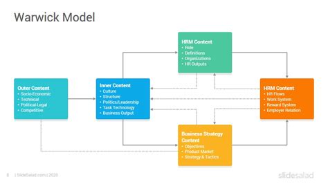 Human Resources Model 的图像结果
