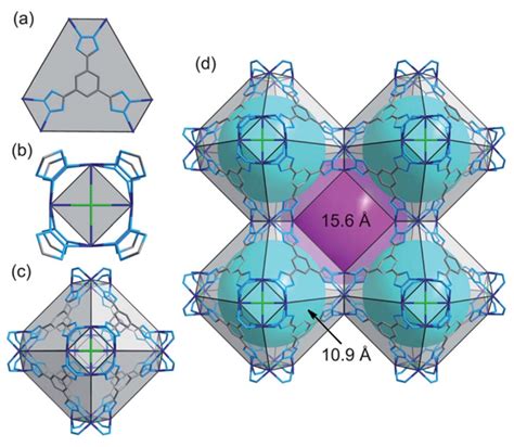 Adsorption and Degradation of Volatile Organic Compounds by Metal ...