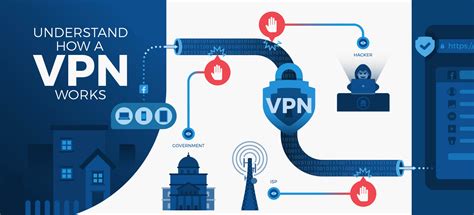 Image result for How to Use a VPN
