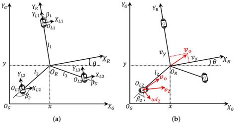 Structure Design and Event-Triggered Control of a Modular ...