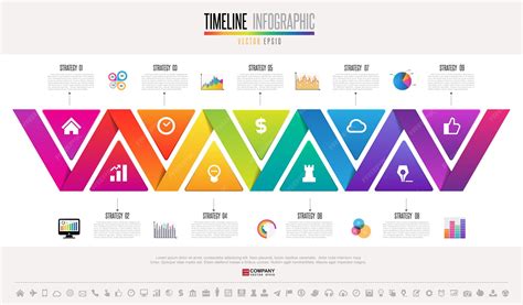 Timeline Design 的图像结果