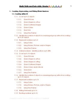 Image result for Elementary Math Skills Checklist