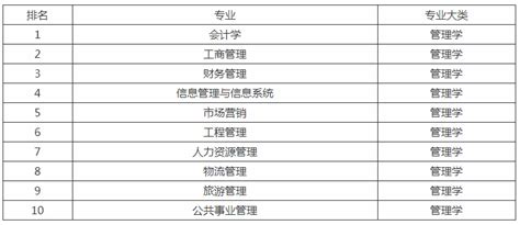 大学专业一览表，本科专科都有哪些专业？ - 知乎