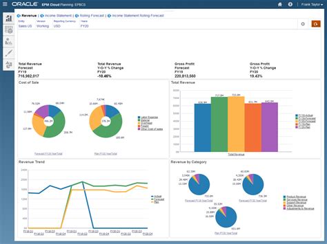 Hyperion Reporting 的图像结果