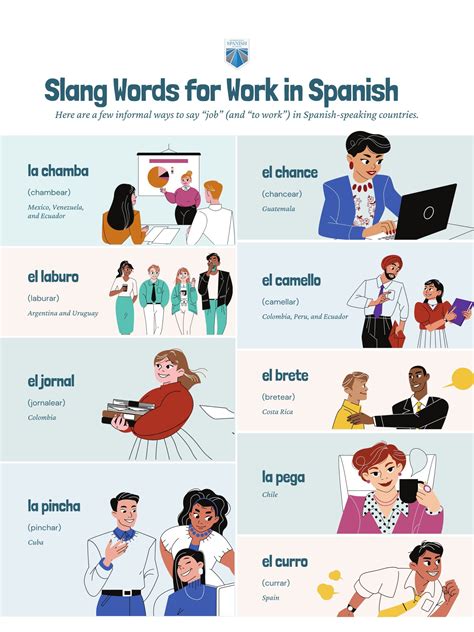 Spanish Phrases For Front Desk at Michael Berryhill blog