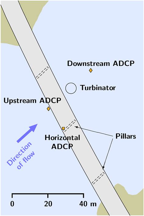 Experimental Results of a DC Bus Voltage Level Control for a Load ...