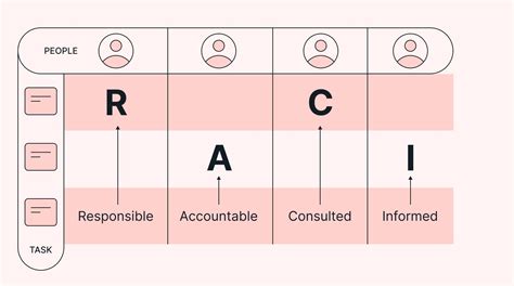 Image result for Code.org Lesson 20 Answers